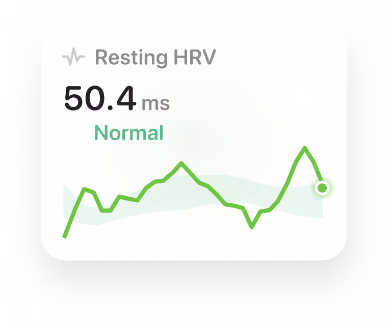 A digital display showing a graph of resting heart rate variability (HRV) with a measurement of 50.4 ms labeled as 'Normal.' The graph features a light green line fluctuating over a soft background.